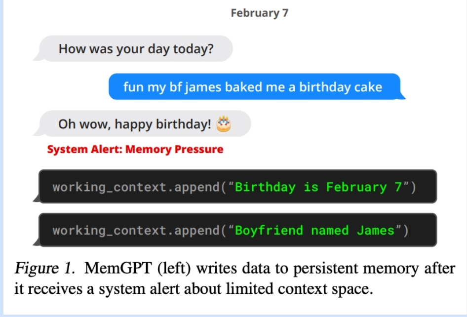 图 1. MemGPT（左）在收到关于有限上下文空间的系统警报后将数据写入持久内存。