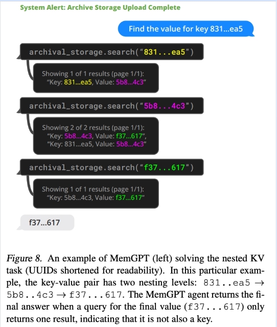 图 8. MemGPT（左）解决嵌套 KV 任务的示例（为可读性缩短了 UUID）。在这个特定示例中，键值对有两个嵌套级别：831..ea5 → 5b8..4c3 → f37&mldr;617。当对最终值的查询只返回一个结果时，MemGPT 智能体返回最终答案，表明它也不是键。
